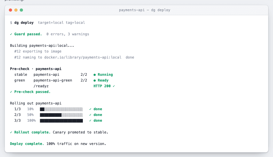 dg deploy — canary rollout with a live pre-check panel and a Prometheus error-rate gate at each step.