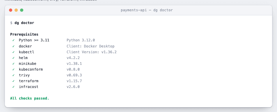 dg doctor — every prerequisite and config file checked before you run anything.
